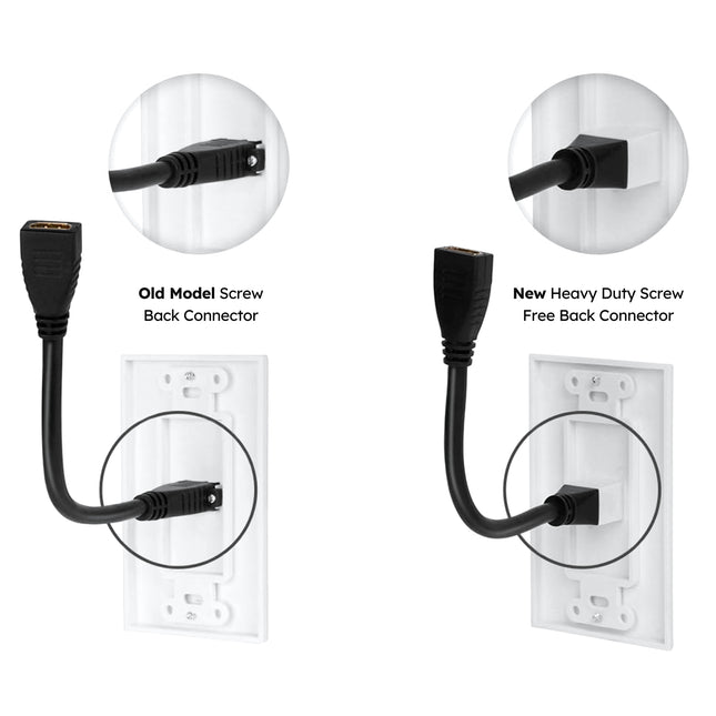 Dylux 2-Port HDMI 2.0 Wall Plate with 5.12in Female to Female Extension Cable