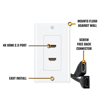 HDMI Wall Plate with Dual HDMI Female to Female Extension Cable 13CM