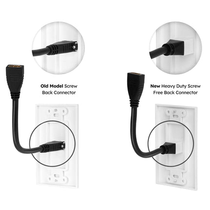 Dylux HDMI Wall Plate with Dual HDMI Female to Female Extension Cable 13CM