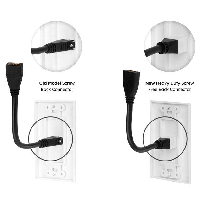 Dylux 2-Port HDMI 2.0 Wall Plate with 5.12in Female to Female Extension Cable